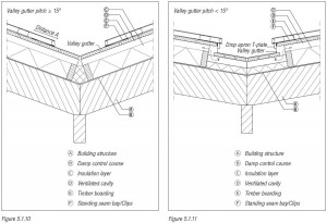 Zinc Standing Seam System - A Durable Zinc Roofing | NedZink