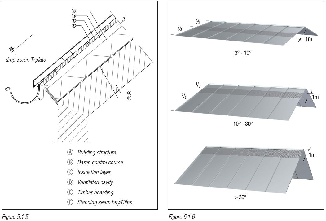 Zinc standing seam system - A durable zinc roofing