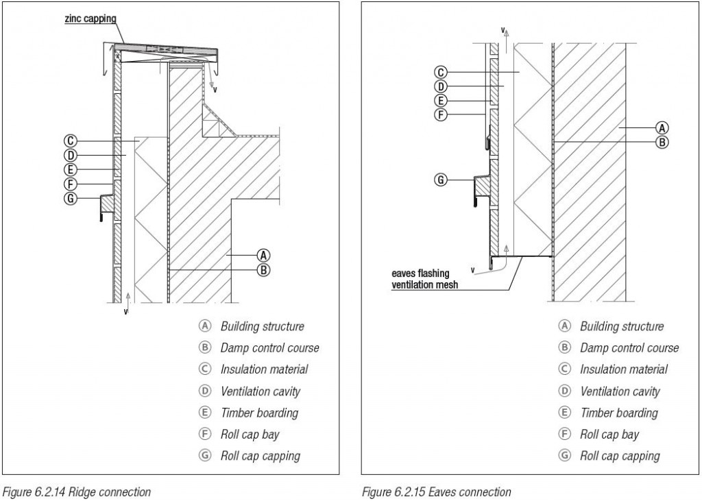 Roll cap system on a ventilated system – NedZink