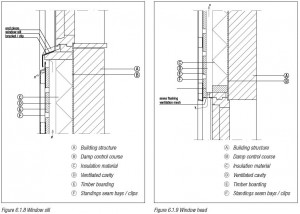 Standing seam roof on a ventilated system – NedZink