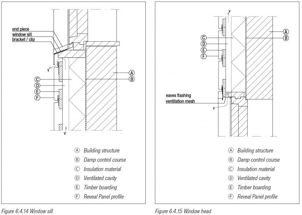 Reveal Panel system 1 mm ventilated system – NedZink