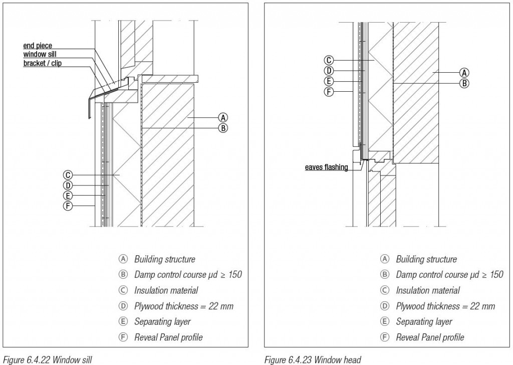 Reveal Panel system 1 mm damp proof system – NedZink