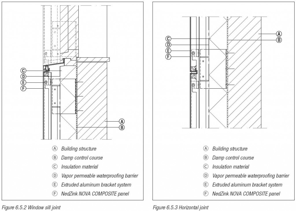 NOVA COMPOSITE cassette - internal bracket system | NedZink