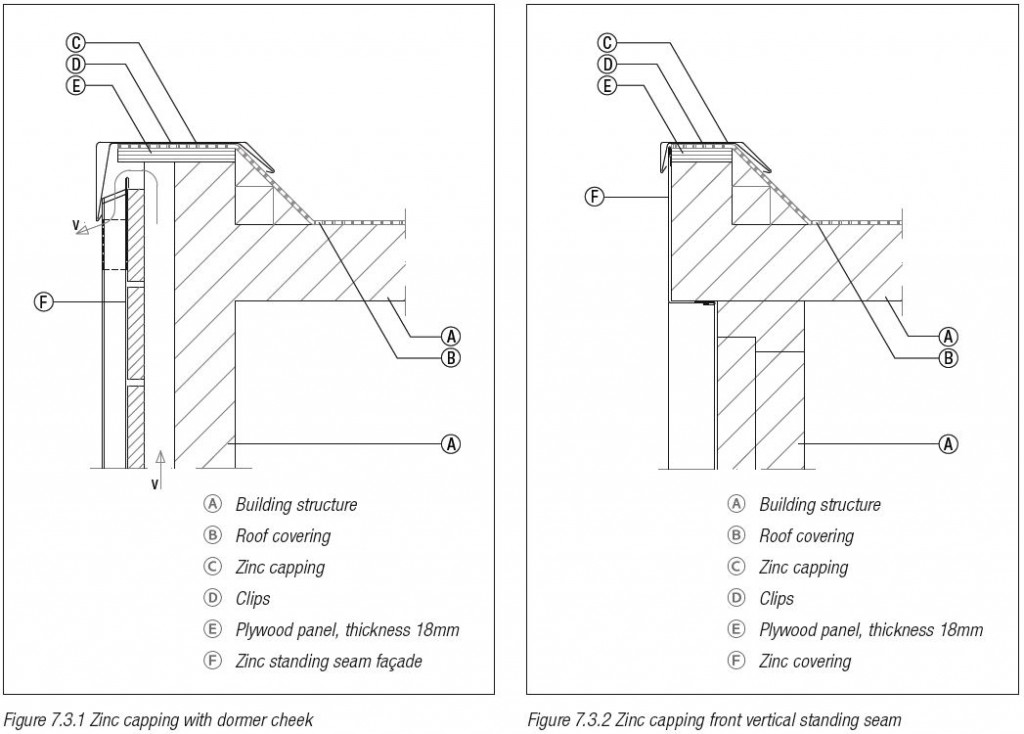 Zinc dormers | NedZink