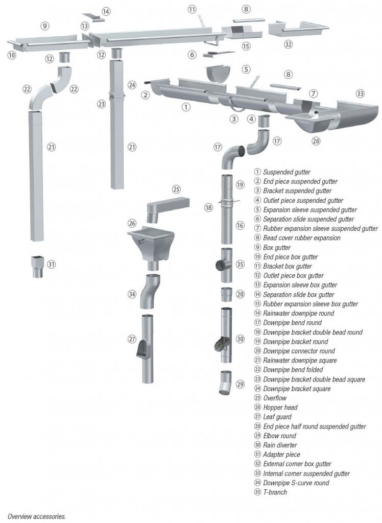 Accessories – NedZink